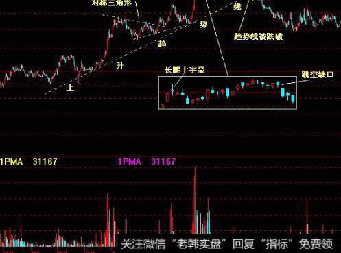 [2001-2005年价值时代]赵丹阳成立赤子之心自然选择基金