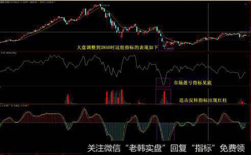 [2001-2005年价值时代]赵丹阳的投资风格是什么？