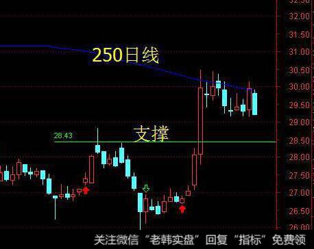 [2001-2005年价值时代]赵丹阳在熊市如何把握投资机会的？