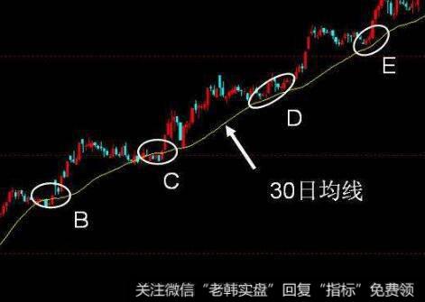 [2001-2005年价值时代]中国龙随着信托业第5次整顿而蓬勃发展起来