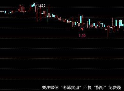 [2001-2005年价值时代]中国龙认为要立足哪两类公司的投资？