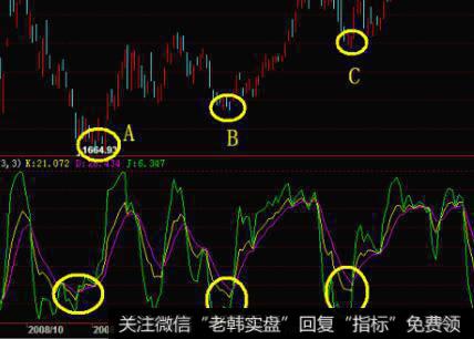 [2001-2005年价值时代]系类私募倒下，价值投资崛起