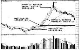 经典龙头股实战案例详解——案例4 隆平高科（000998）