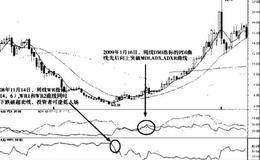 经典龙头股实战案例详解——案例5 苏常柴A(000570）