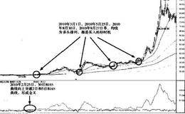 经典龙头股实战案例详解——案例6广晟有色（600259)