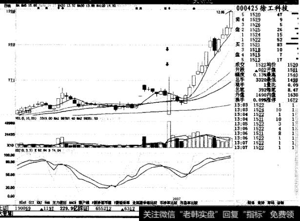 庄家横盘整理式洗盘