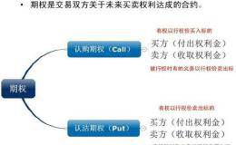 期权大扩容：新增3大产品、T+0、可做空、全是沪深300 基金券商“嗨了”！