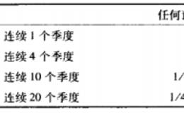 预测之罪9：心理因素在决策上的影响