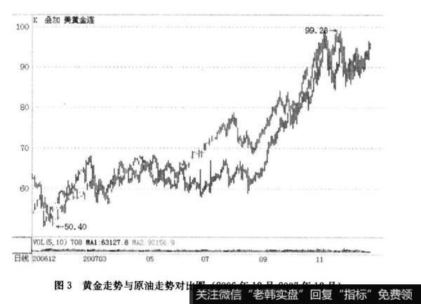 <a href='/gushiyaowen/290119.html'>黄金价格</a>与国际原油的互动关系是什么？黄金价格与国际原油有什么关系？