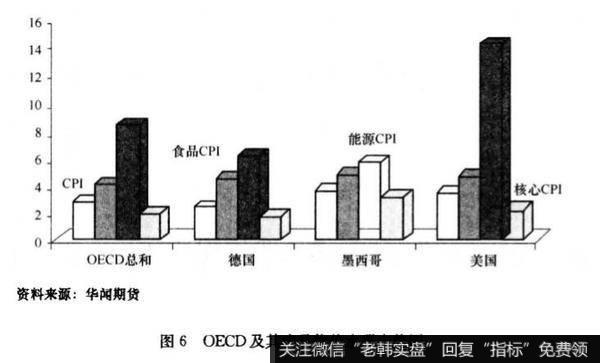 世界通胀抬头为黄金魅力添砖加瓦？世界通胀抬头为黄金魅力添砖加瓦分析？