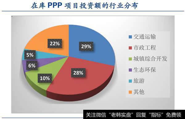 PPP大占比领域的企业