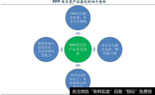 符合证券化要求的优质龙头