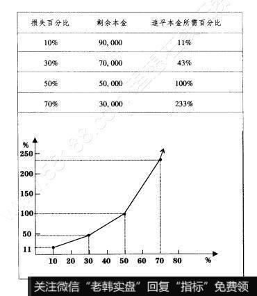 操盘要诀：单次交易的成功率呈随机性