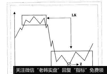 LK内容