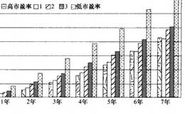 亏损的不二法门