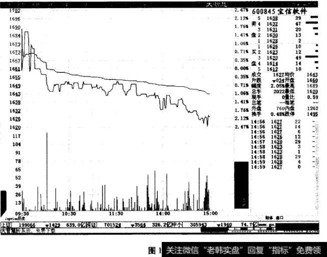 庄家震荡式洗盘