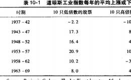 触发型事件效应