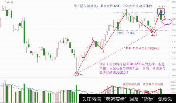 探究大跌主因，筑头还是诱空