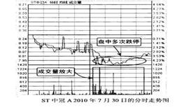 实战讲解庄家如何看日K线图组合？