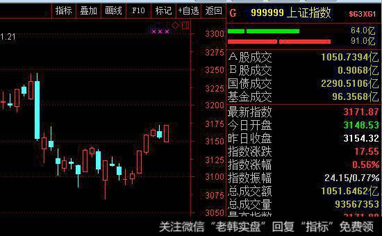 为什么要必须关注成交量特征？造成成交量变化的情况有哪些？