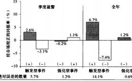 触发型事件和强化型事件的影响