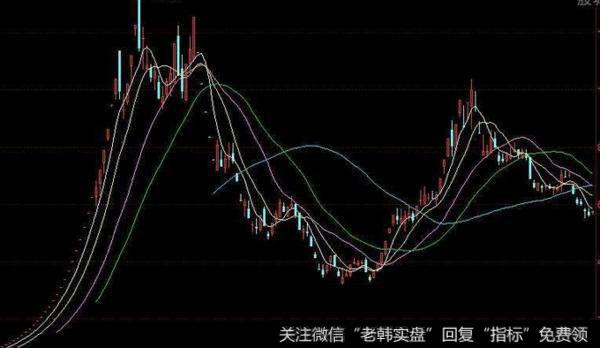 郭施亮最新股市消息：再融资大松绑，市场担忧声音不少，到底该怎样解读？