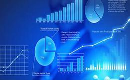 孖展交易/孖展交易分析？