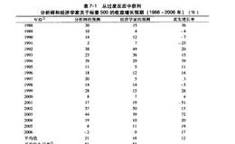 意外事件对股市影响