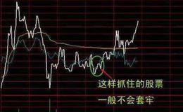 [2006-2008年理性时代]李学文管理的景顺长城基金公司