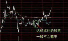 [2006-2008年理性时代]李学文管理的景顺长城基金公司