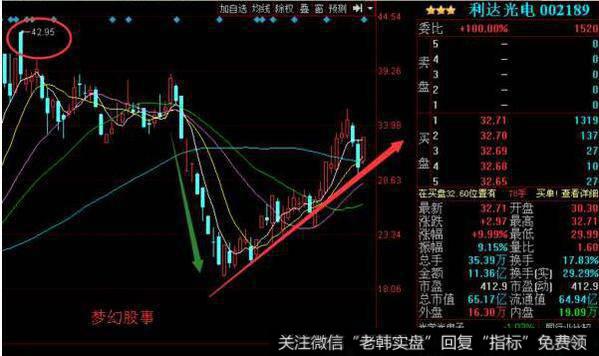 [2006-2008年理性时代]为什么没有阳光化的私募纷纷加入发行信托产品的大军？