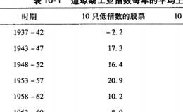 通向赢利的逆向投资路径