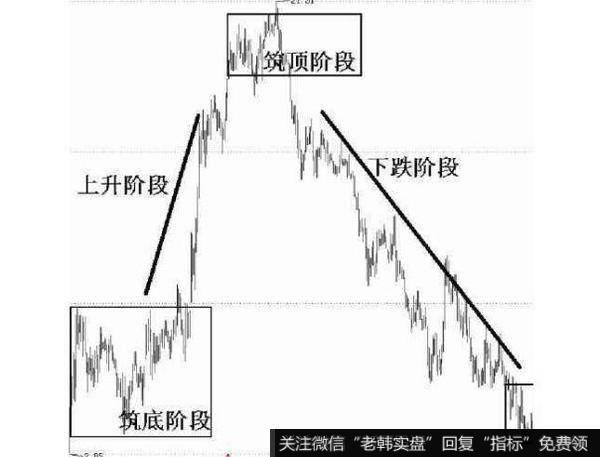 [2006-2008年理性时代]<a href='/lidaxiao/290031.html'>中国股市</a>的暴跌