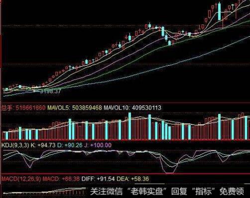 [2006-2008年理性时代]涌金系进入后魏东的时代