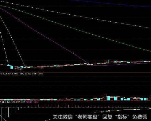 [2006-2008年理性时代]吕俊投资优势的根基是什么？