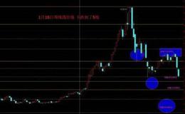 [2006-2008年理性时代]吕俊对自己的投资天赋十分自信