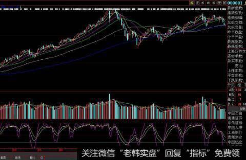 [2006-2008年理性时代]吕俊重仓的信心来源是什么？