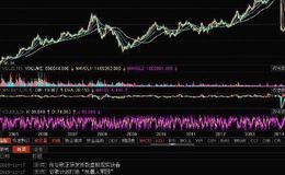 [2006-2008年理性时代]吕俊对于趋势判断的把握独树一帜