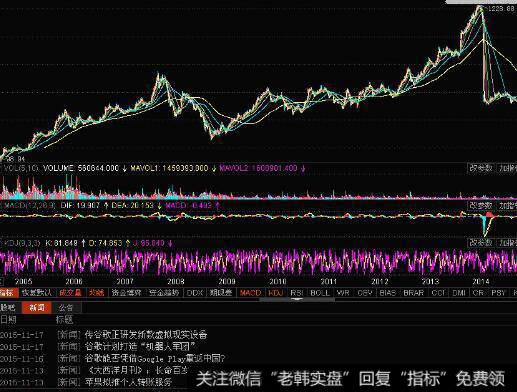 [2006-2008年理性时代]吕俊对于趋势判断的把握独树一帜