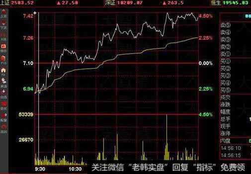 [2006-2008年理性时代]吕俊的私募投资风格是什么样的？