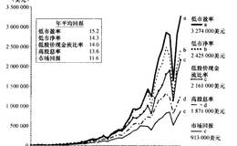 颠倒的投资世界