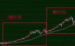 [2006-2008年理性时代]石波较早发现了张裕