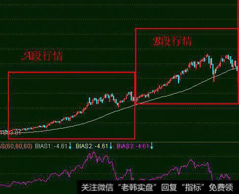 [2006-2008年理性时代]石波较早发现了张裕