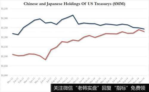 如何理解难以忽略不计的营业收入？