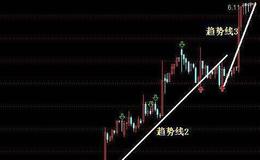 [2006-2008年理性时代]石波是怎样寻找支点公司的？