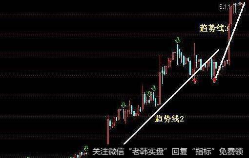 [2006-2008年理性时代]石波是怎样寻找支点公司的？