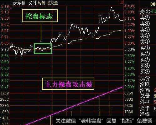 [2006-2008年理性时代]百年熊市成就破天荒“私募元年”