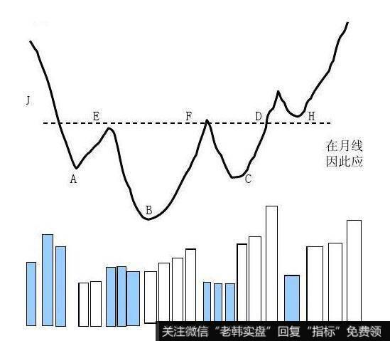 2009年非言时代的中国<a href='/caijunyi/290233.html'>股市</a>是什么样的？