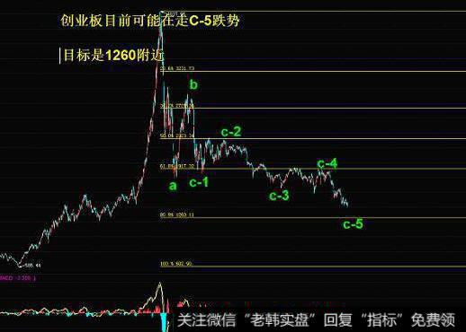 [2009年非言时代]新《指引》要收私募投资决策权