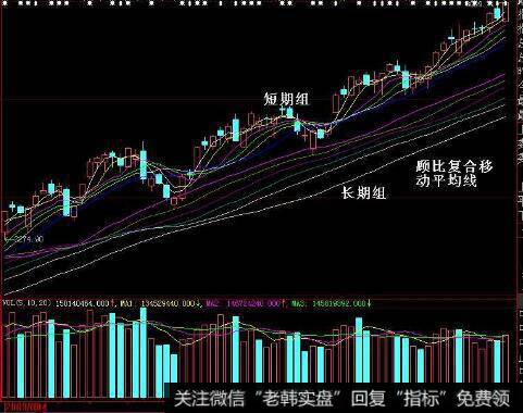 [2009年非言时代]海归派私募起源于什么？